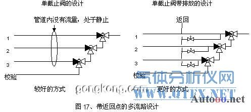 帶返回點的多流路設計 帶返回點的多流路設計