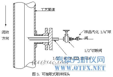 可抽取式取樣探頭 可抽取式取樣探頭