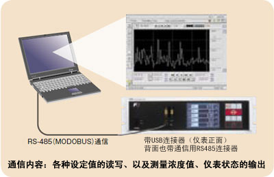 可利用RS485(MODBUS)通信功能 可利用RS485(MODBUS)通信功能