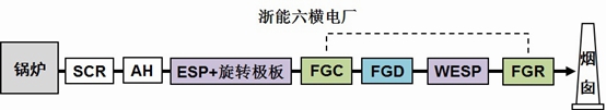 浙能六橫電廠系統示意圖 浙能六橫電廠系統示意圖