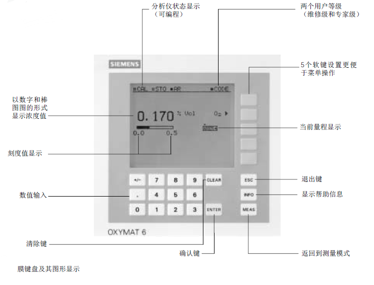 OXYMAT6氧含量分析儀設(shè)備菜單說明 OXYMAT6氧含量分析儀設(shè)備菜單說明